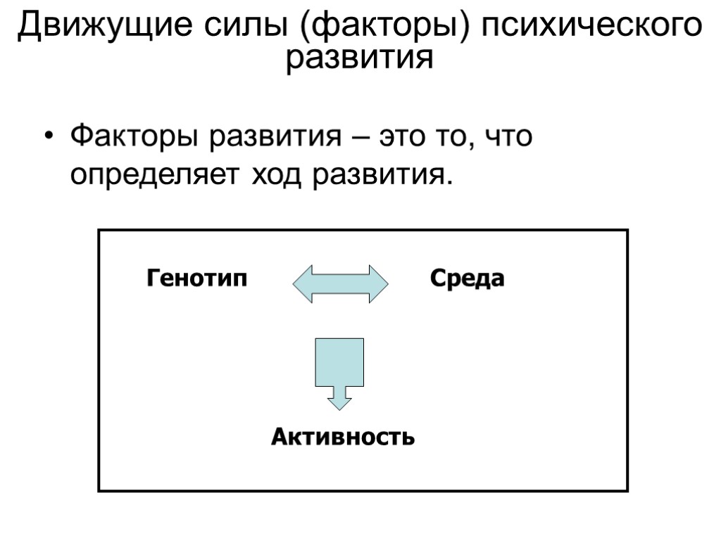 Движущие силы (факторы) психического развития Факторы развития – это то, что определяет ход развития.